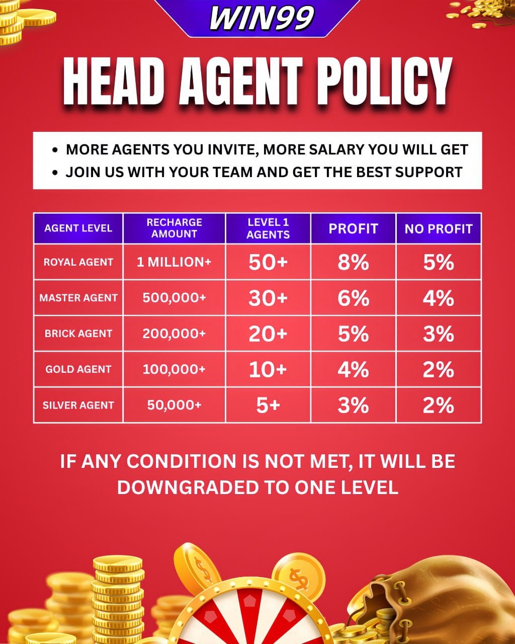 Royal Agents System